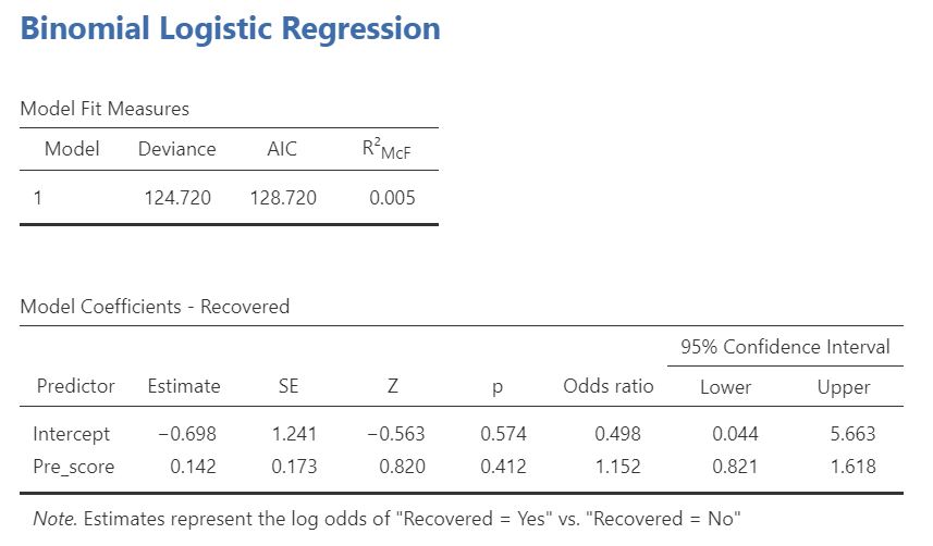 output_regression_logistic